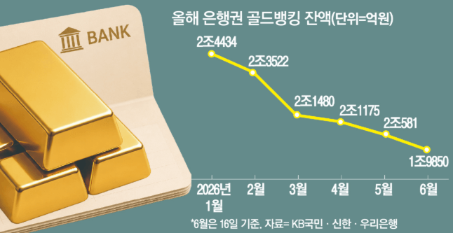 최근 국제 금시세 하락 요인 분석과 향후 금 투자 전망 가이드 최근 국제 금시세 하락 요인 분석과 향후 금 투자 전망 가이드